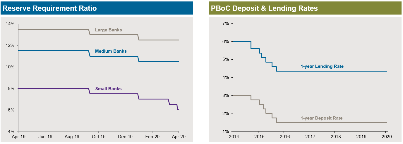 Bank Of China Fixed Deposit